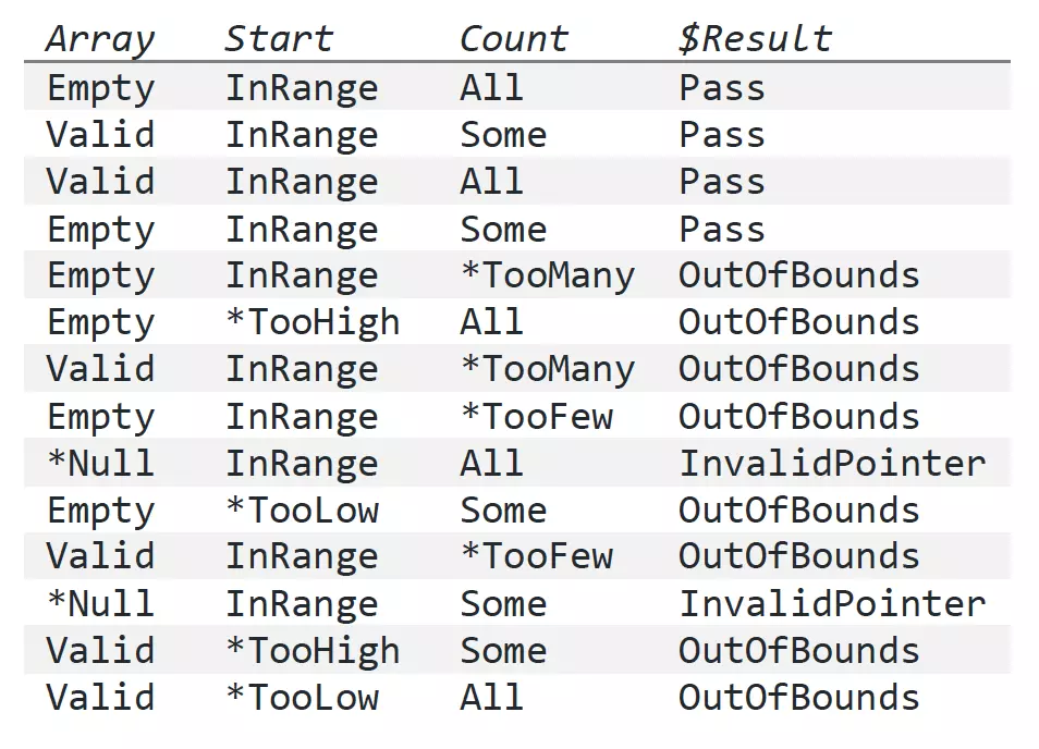 array start example