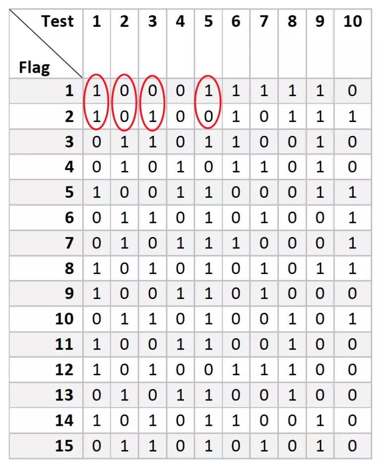 pairwise test example